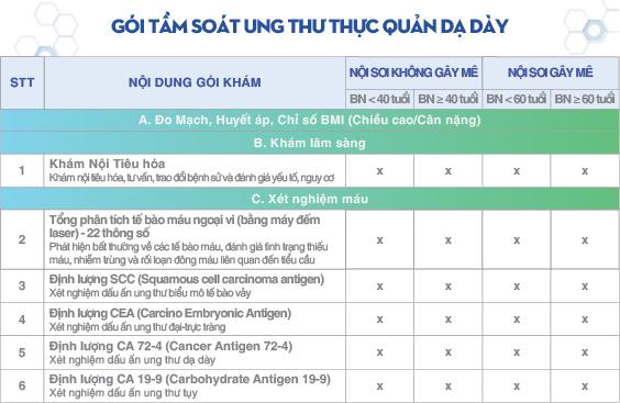 Chỉ số ung thư dạ dày: Cách chẩn đoán và phòng ngừa hiệu quả